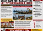 BARAH Desak Hentikan Pembangunan Jetty PT Budi Bangun, Pertanyakan PKKPRL dan Soroti Sikap Kapolsek Gane Timur, Camat serta Kades Lalubi